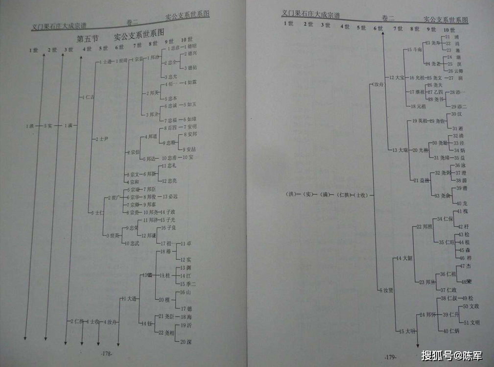 义门陈果石庄分布图片