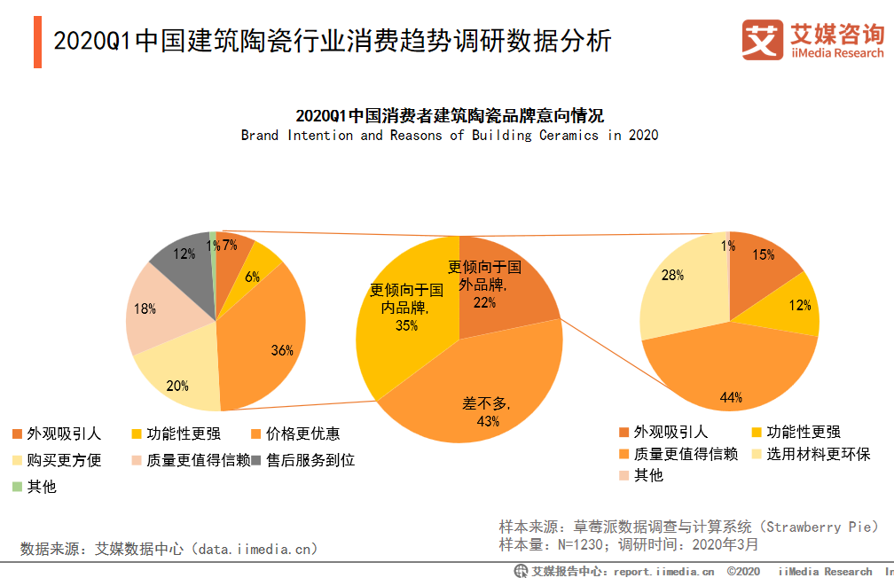 20020建筑陶瓷行业发展消费趋势及典型企业分析