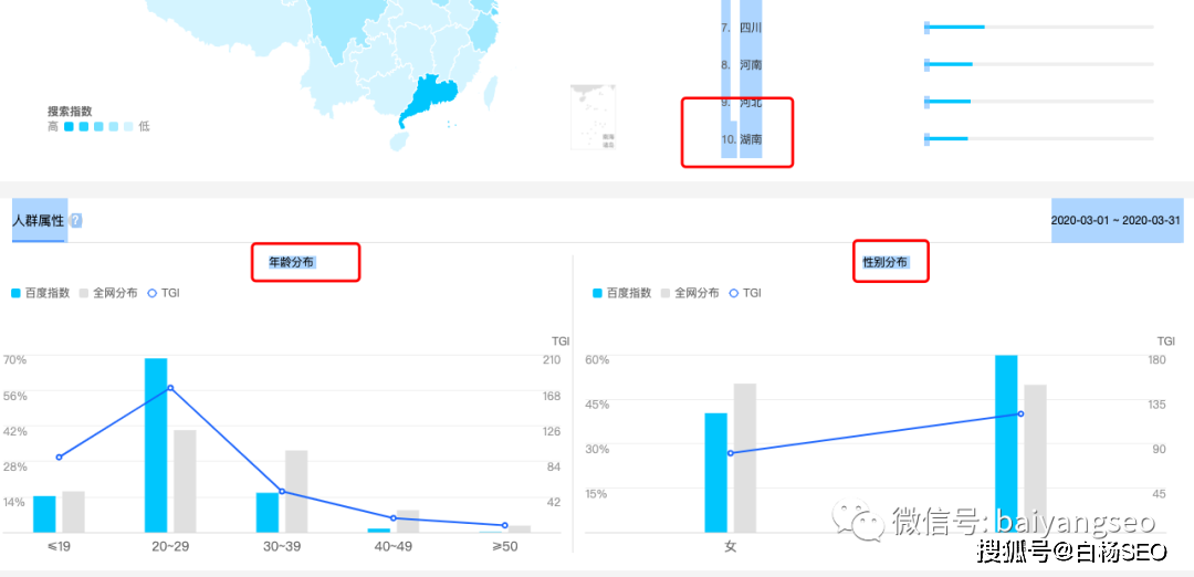 百度、微信、阿里、头条等指数查询工具的作用及如何使用