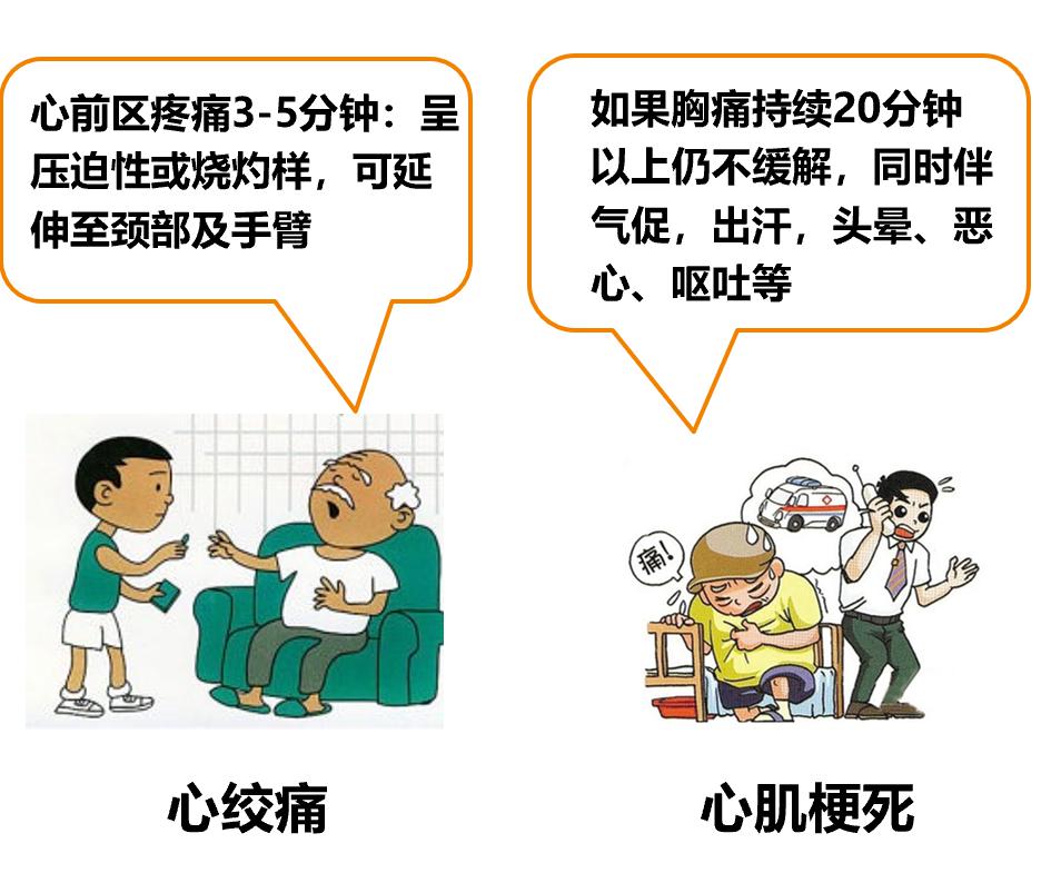 疫情期间遇到胸闷,胸痛千万别硬抗!警惕急性心梗