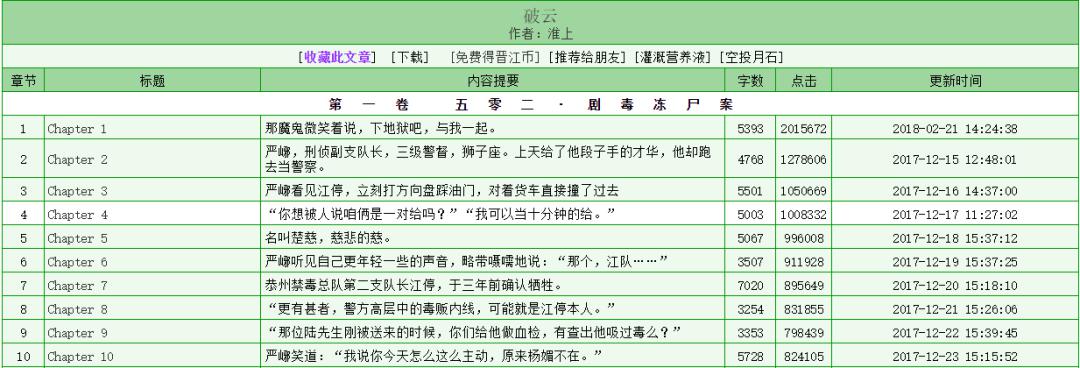 双年选评破云女性向大神的主流化之路