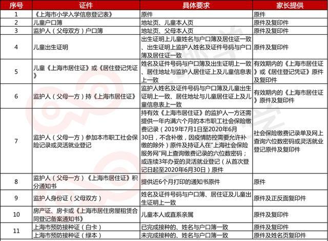 填出生证登记表格样本图片