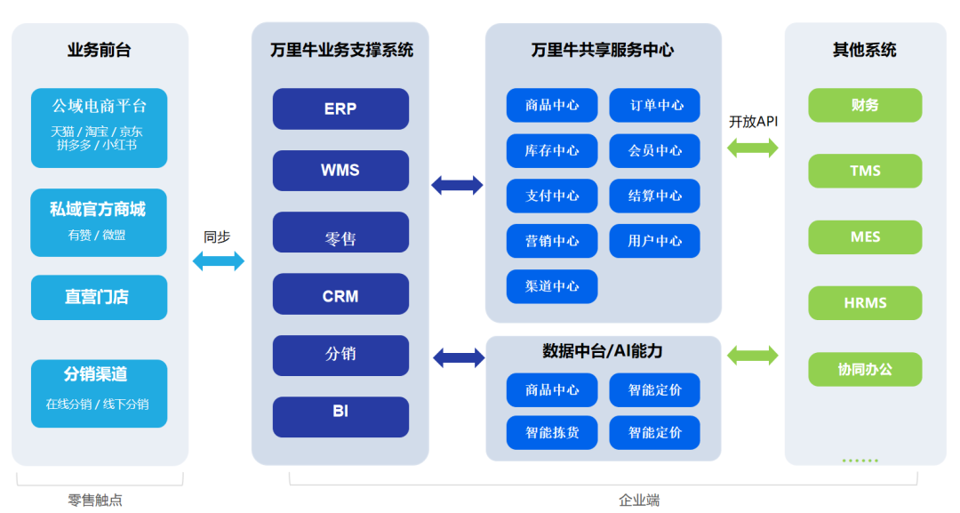 mcx万里牛美妆零售会员营销教你如何c位出道