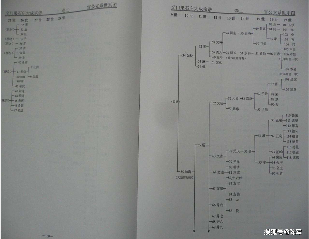 义门陈果石庄分布图片