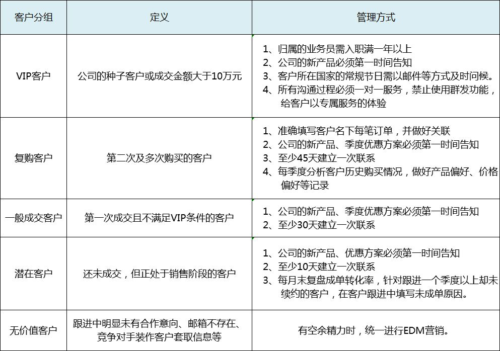 看小微型团队如何利用OKKI CRM快速成长