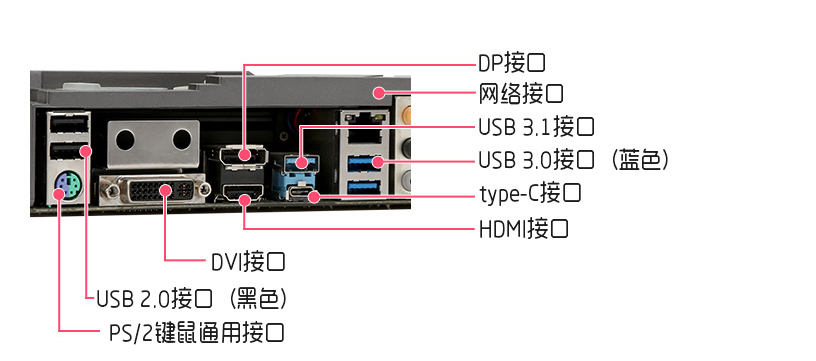 tkg线插哪儿图片