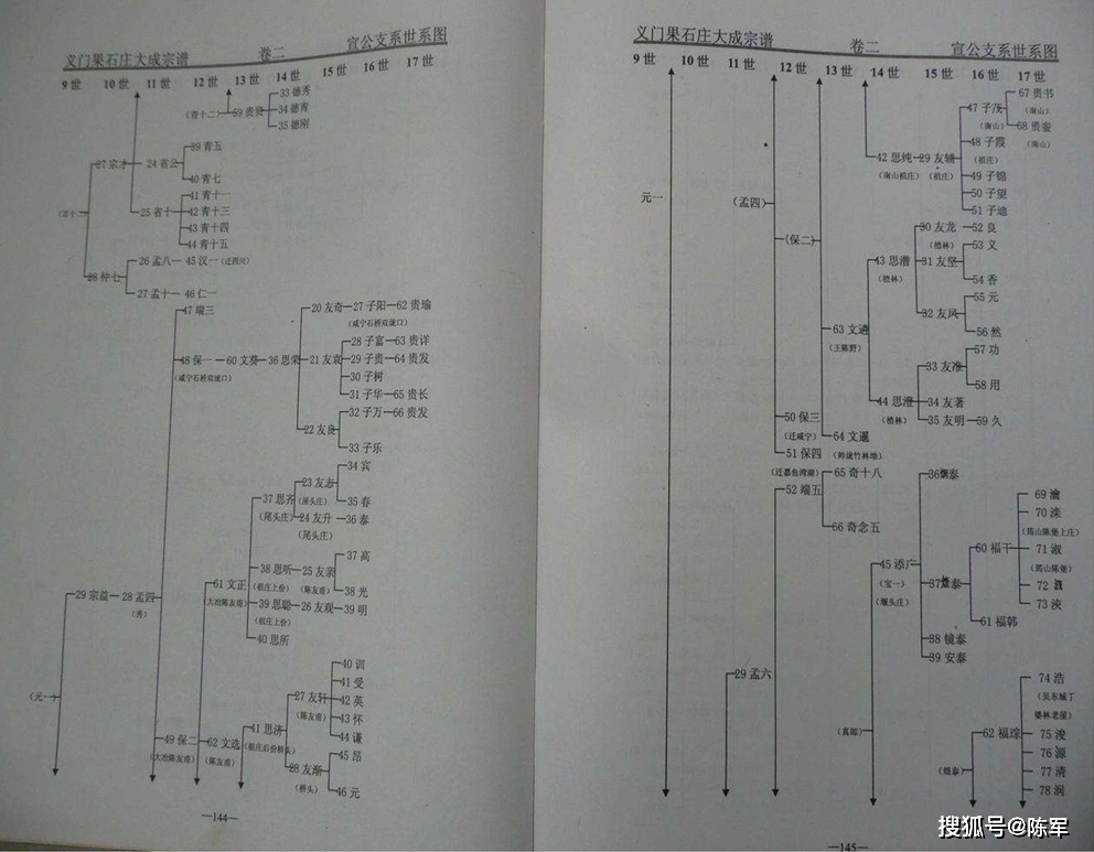 明朝定国公世系图图片