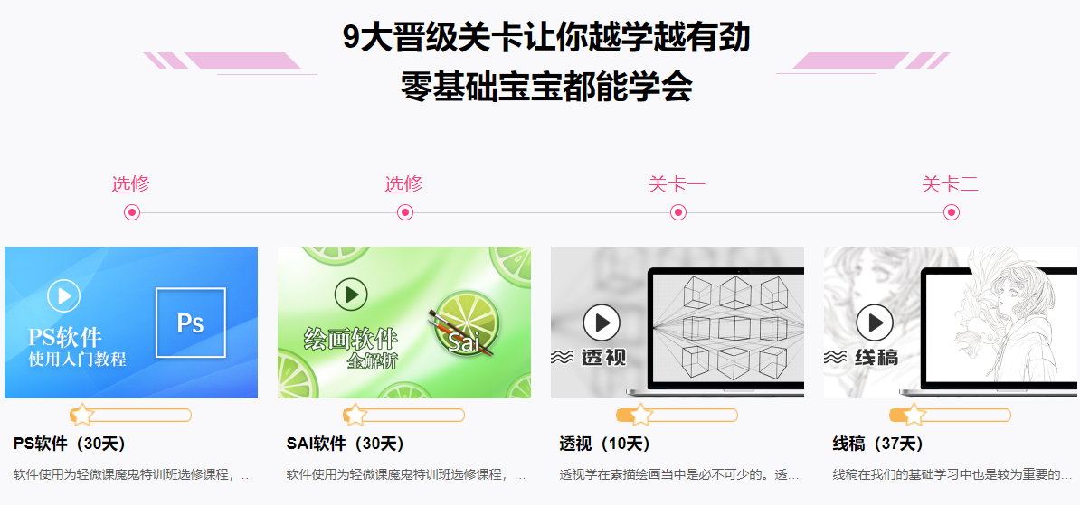 轻微课学员作业突破67万份:真正陪伴学员成长的在线网校 轻微课学员作业突破67万份:真正陪伴学员成长的在线网校