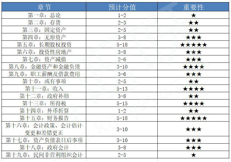 洛陽東方財校2020年中級會計職稱線上課程開課啦