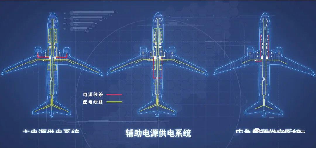 新中国航空工业创建69周年:电源小编带您了解飞机上的电!