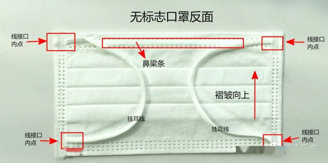 一次性口罩正反面图片图片