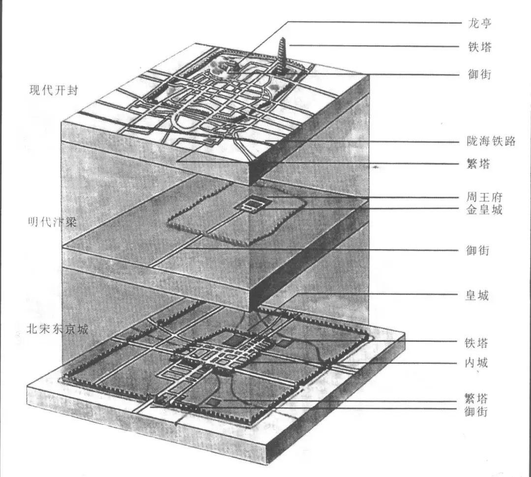 考古土层分析图图片