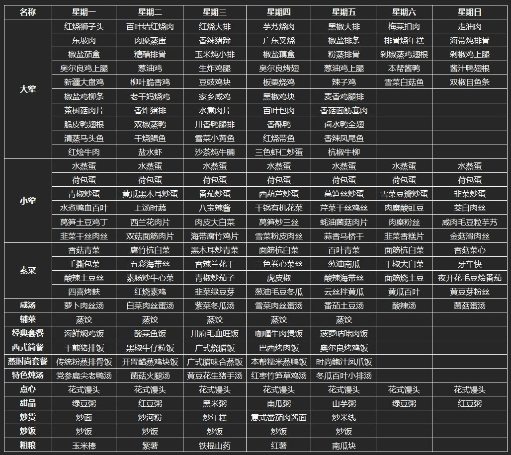 上海企业员工食堂承包服务,多种菜式满足员工口味_净菜