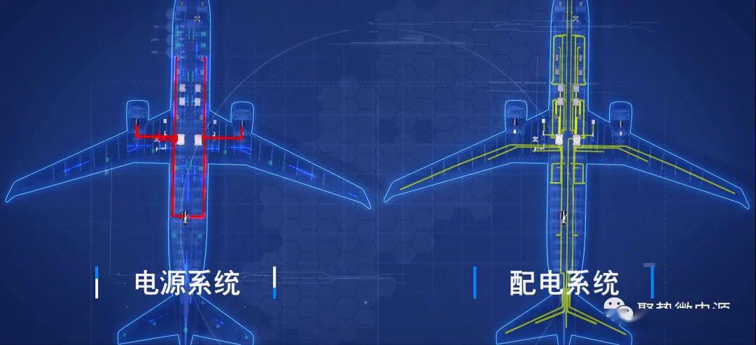 飞机上的电来自于飞机供电系统,它是由电源系统和配电系统两部分组成