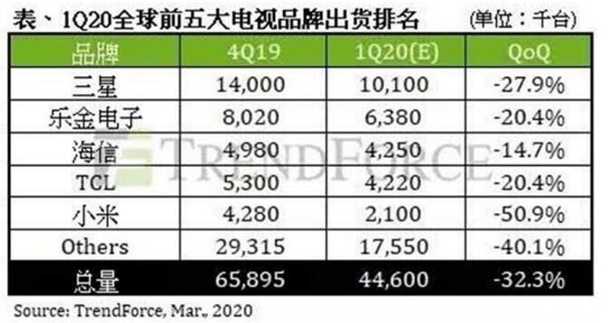 《海信年轻化子品牌VIDAA的“周年考” 用品质重新定义价值》