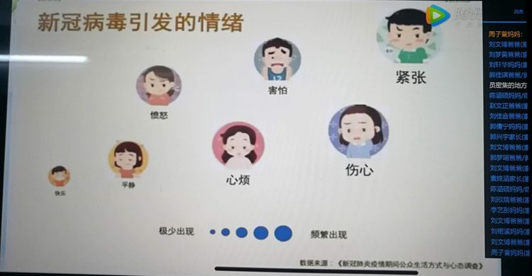 疫情期间做好情绪管理郭小寨小学线上心理健康辅导中队会