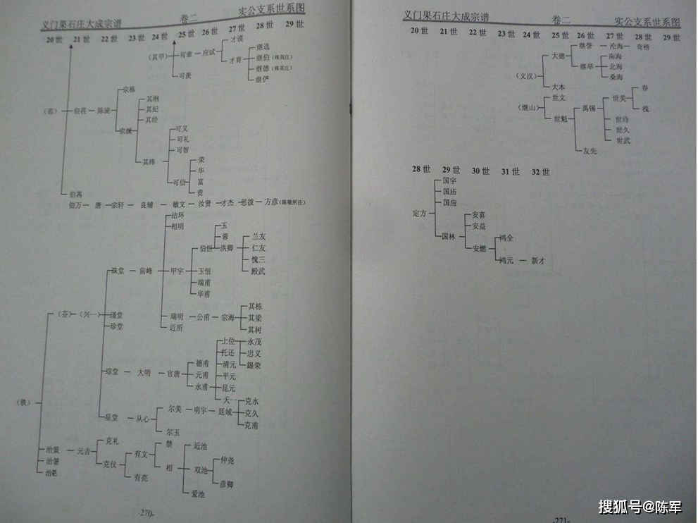 义门陈果石庄分布图片