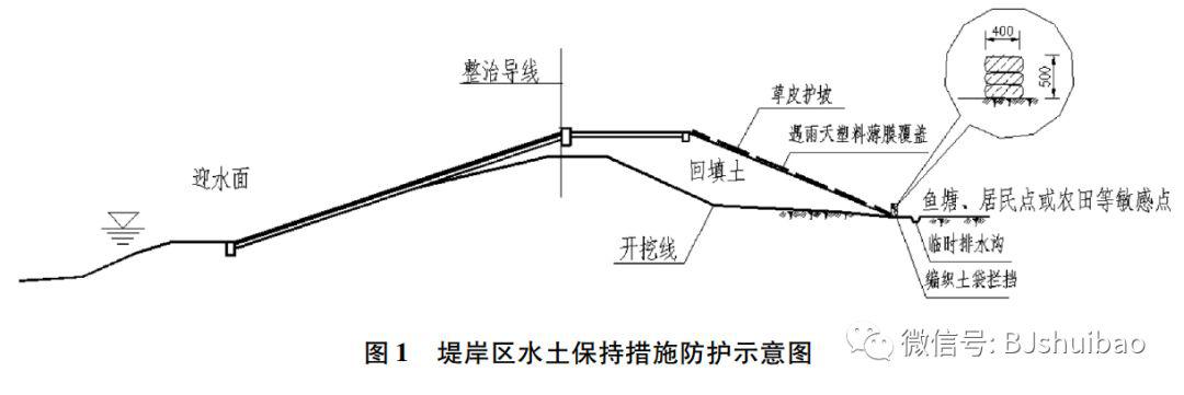 防火堤内堤脚线图片