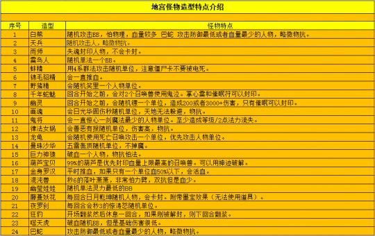 梦幻西游最详细地宫攻略怪物词缀介绍和各层通关案例分析