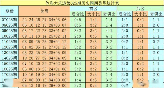 千松樹大樂透20025期:前區前端走冷,龍頭一碼關注12