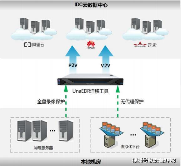 云计算服务引领创新 驱动深圳企业未来