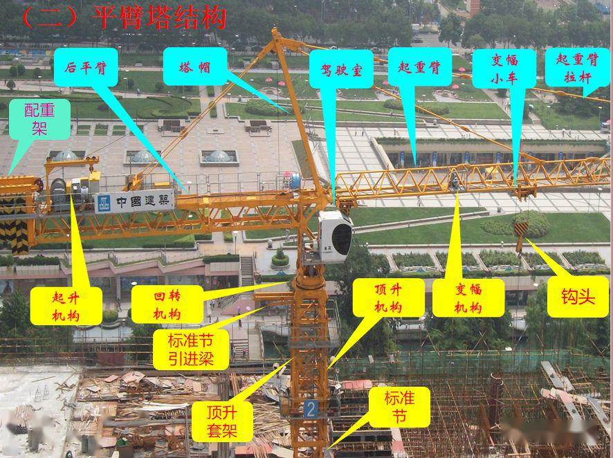 塔式起重机安全管理图文ppt