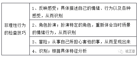 2020社工考试重难点解析理性情绪治疗模式