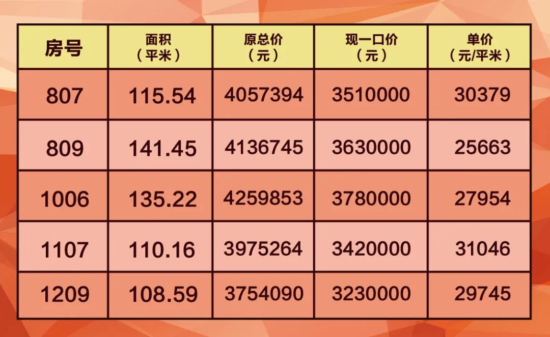 南开区爆出"惊喜价!精装现房最高优惠50万,薅羊毛的时刻到了!