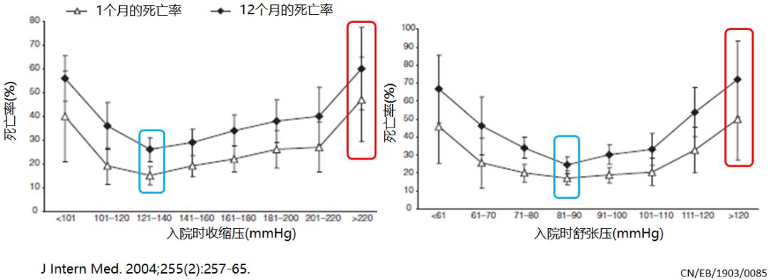 ecche課程急性缺血性卒中ais血管再通與血壓管理