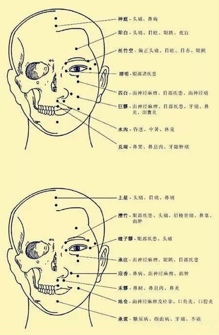 【艾生活】非常完整的人体穴位图与功效(果断收藏)_治疗