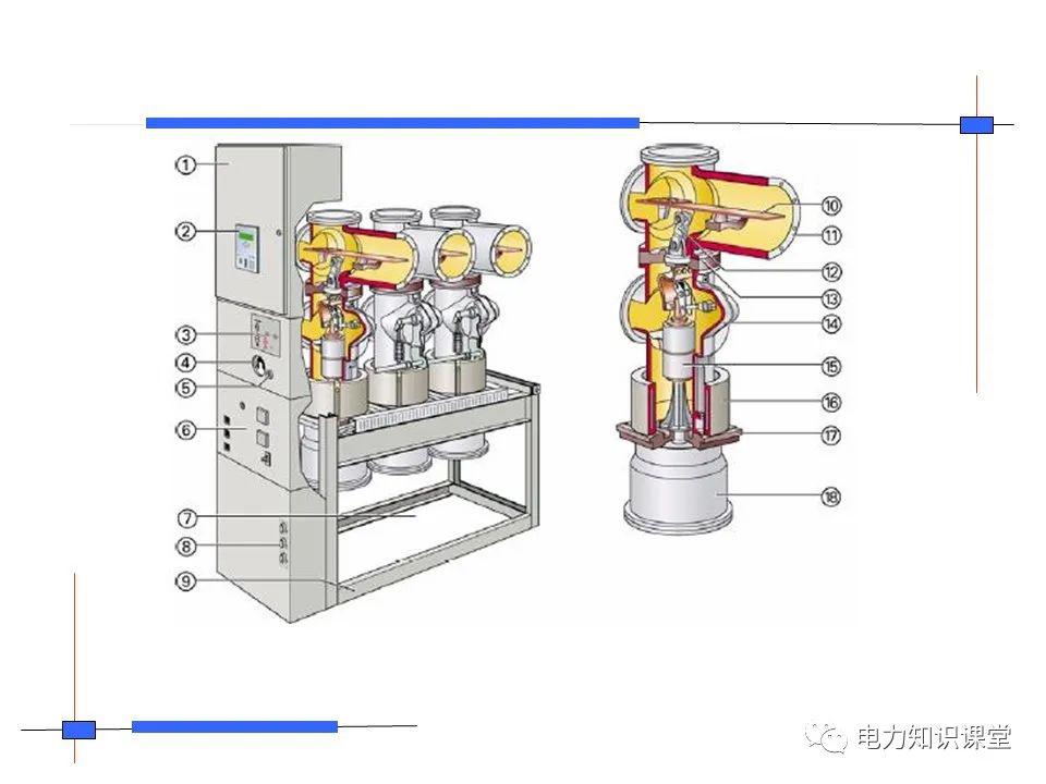 涨知识高压开关柜系统培训