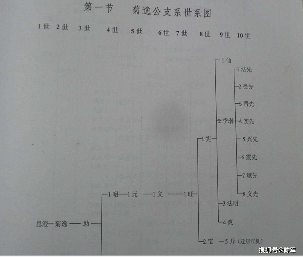 陈姓分布图片