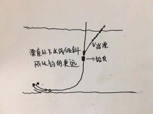 飞铅钓法图解大全图片