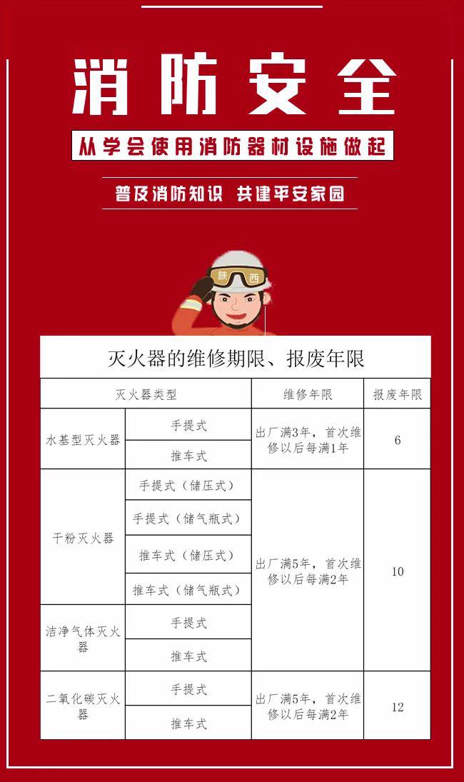 科普|灭火器救命变致命!都是过期惹的祸