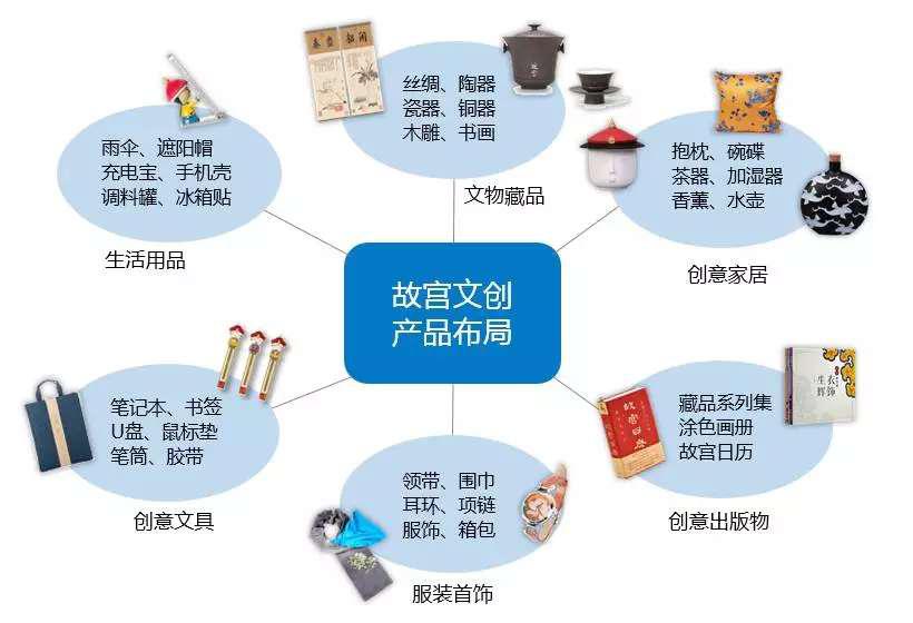 解读地表最强ip故宫文创靠卖萌卖出10个亿