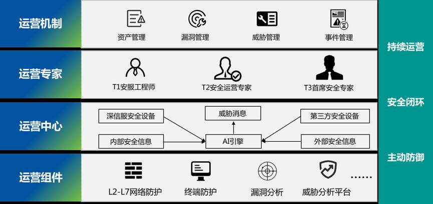 合規之上的安全運營讓中日友好醫院的網絡安全防護持續有效