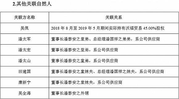 ipo雷达客户高度集中亲属是供应商这家公司想做枸杞第一股有点难