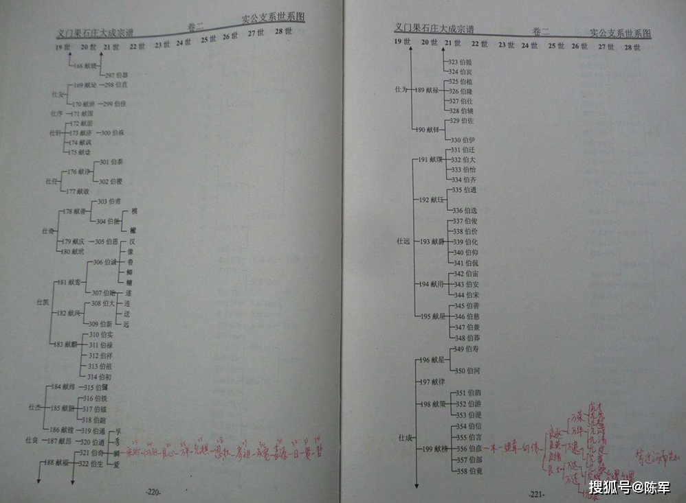 义门陈果石庄分布图片