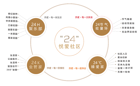 大发地产2020品牌发布 产品力再升级