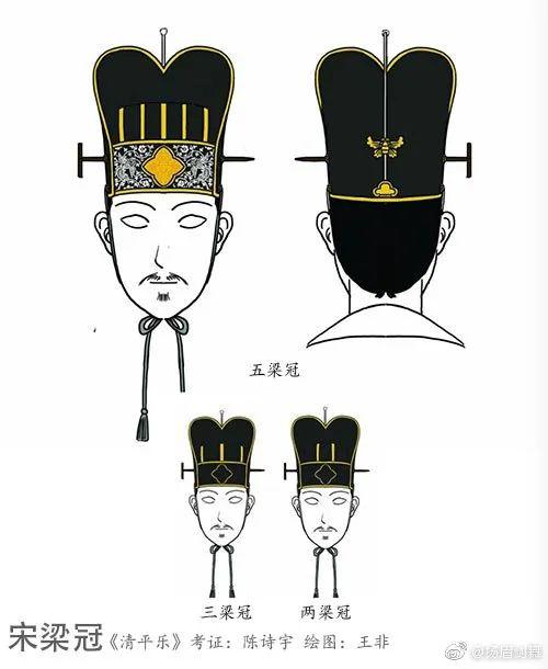 此类冠梁冠便是在罩着半透明的武弁,侧插一支貂鼠尾,正中有一大倒蝉铛