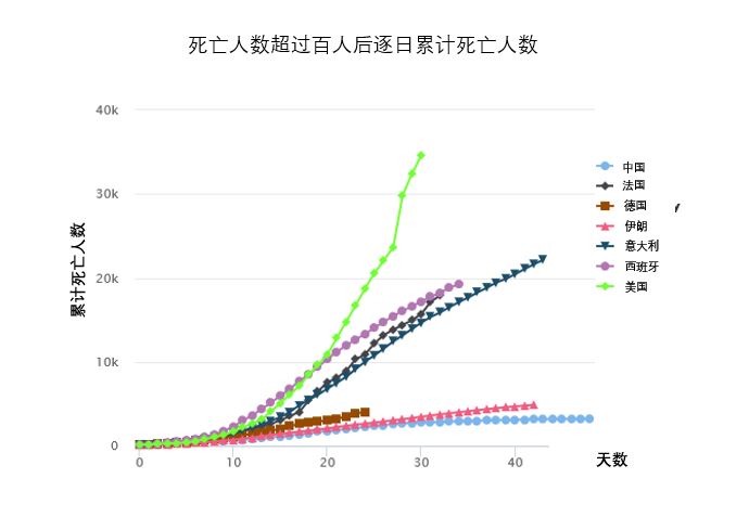 新冠疫情各主要国家迄今死亡数据分析