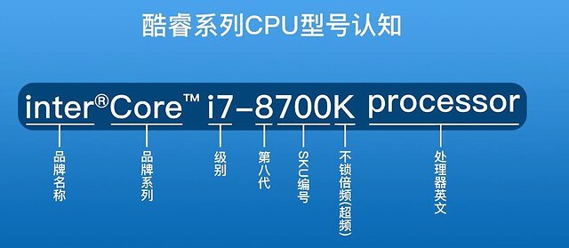 一篇文章就能教会你如何分辨cpu性能高低英特尔篇