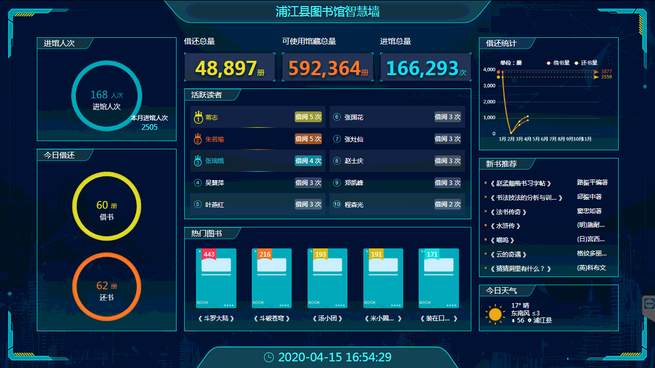 图书馆客流统计系统