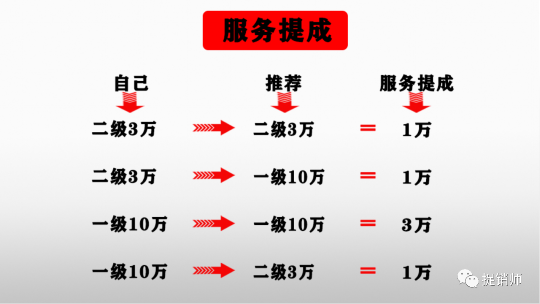 碧波庭按摩仪自用能治病发展团队能致富狂甩锅难掩遭查处之实