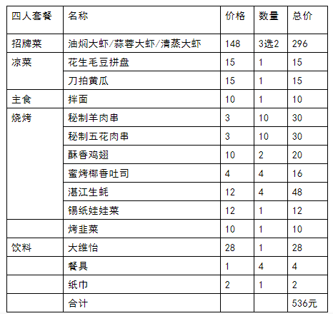 太原巴厘龙虾援鄂医疗队免费吃龙虾太原人有专属优惠