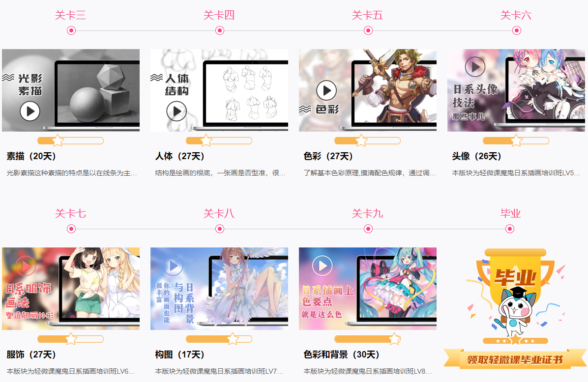 轻微课学员作业突破67万份:真正陪伴学员成长的在线网校 轻微课学员作业突破67万份:真正陪伴学员成长的在线网校