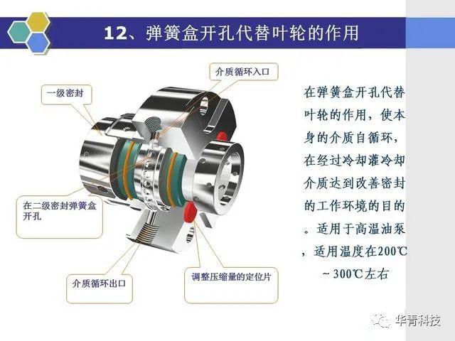 行業知識機械密封的原理和結構形式