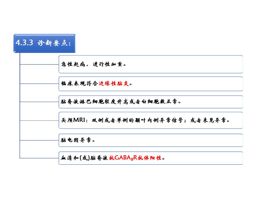 自身免疫性腦炎中國專家共識