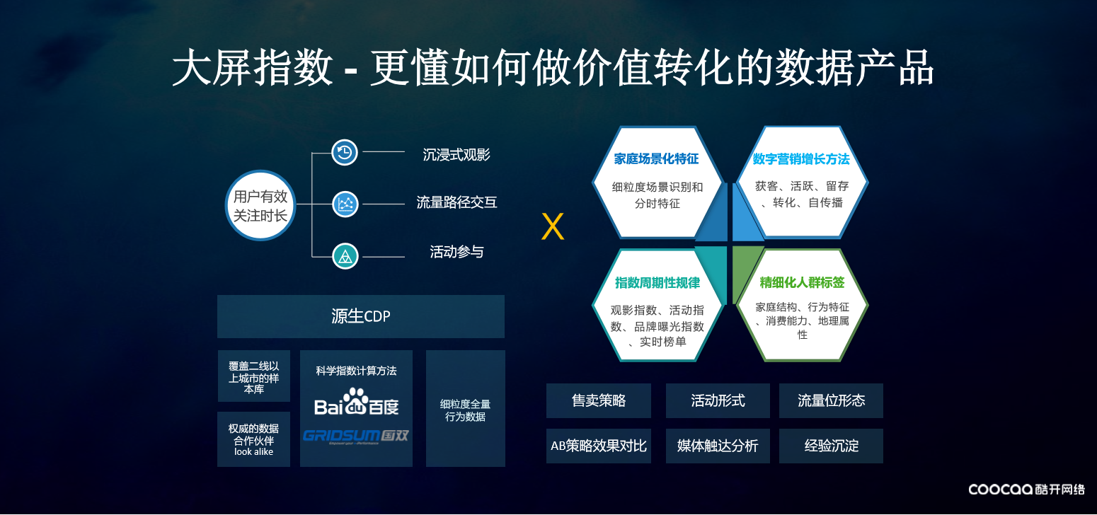 大数据运营：解锁企业增长的无限可能