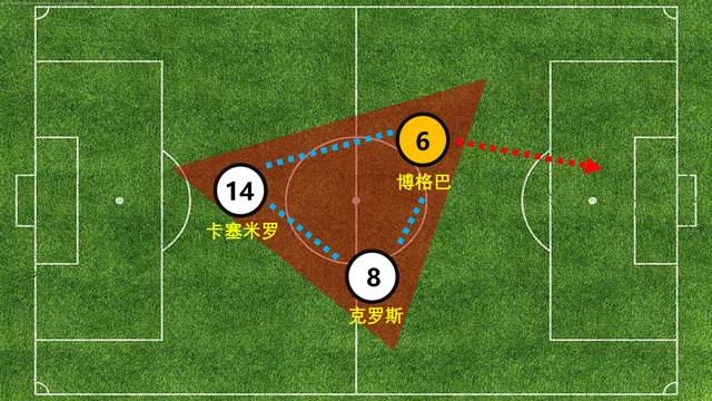 深度剖析金球奖候选人从技术特点映射博格巴的无限可能